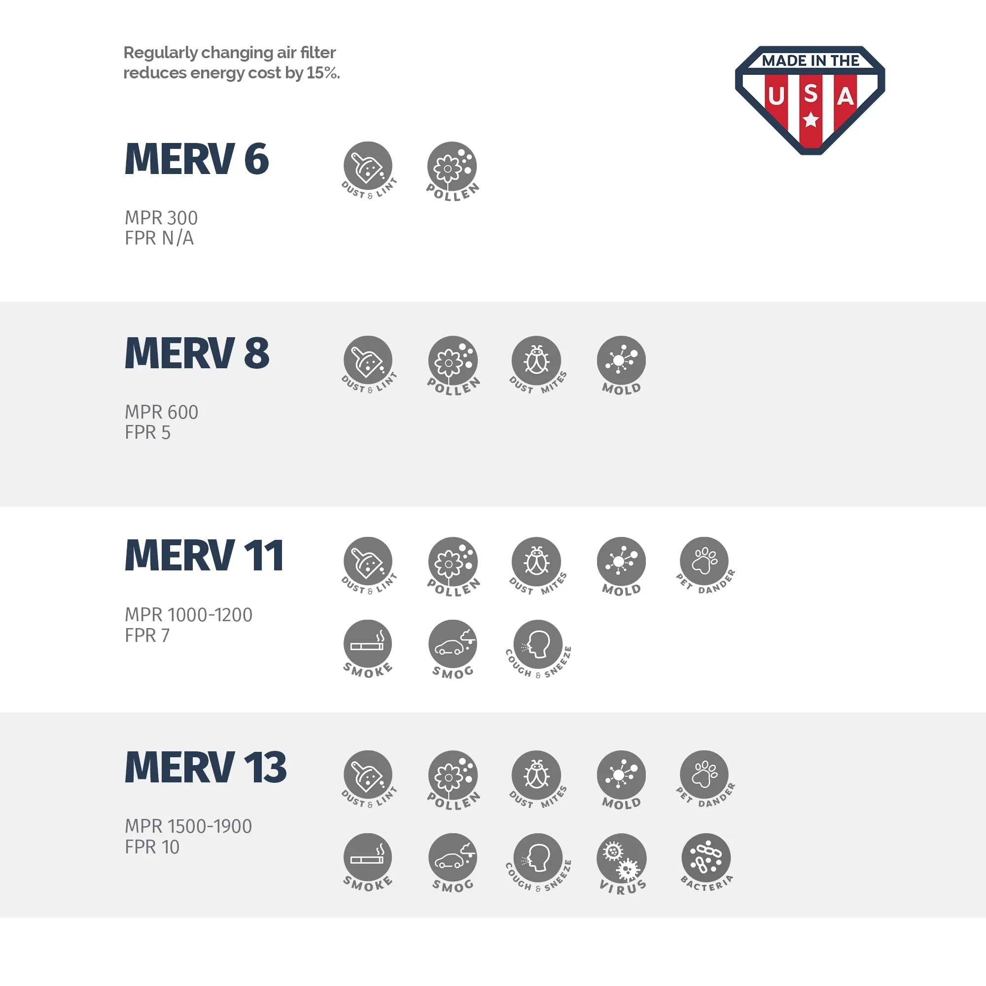 18x18x1 AC and Furnace Air Filter by Aerostar - MERV 11, Box of 6