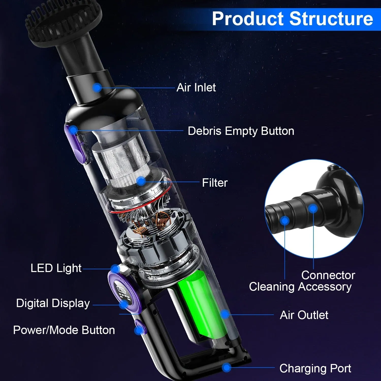 3-in-1 Handheld Cordless Car Vacuum Cleaner