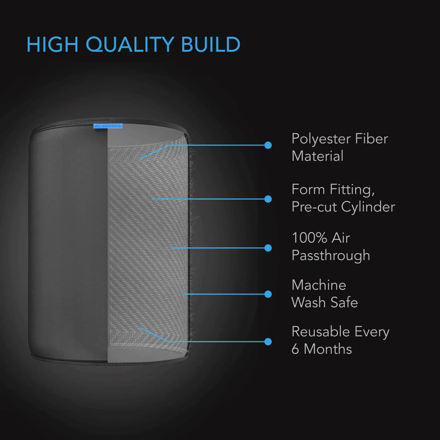AC Infinity Pre-Filter Cloth for Inline Carbon Filter, 8-Inch, 2-Pack