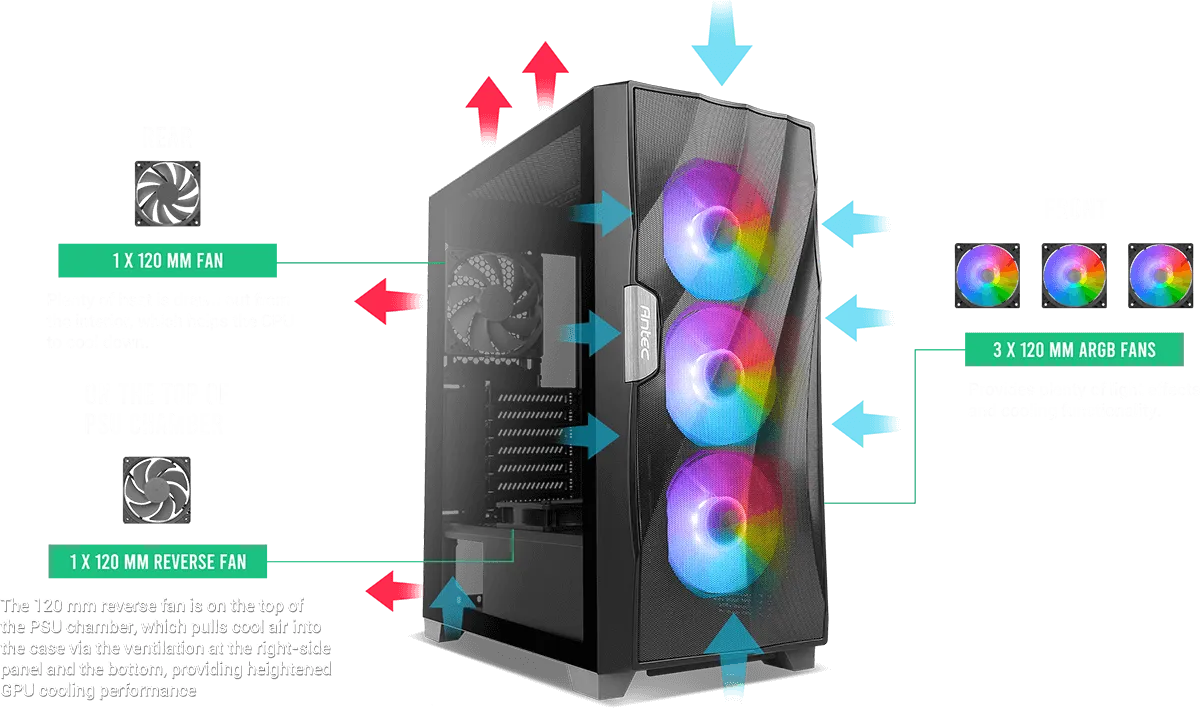 ANTEC DF700 FLUX Wave Mesh Front, High Airflow, Tempered Glass with 3x ARGB Fan Front, 1x Rear, 1x PSU Shell (Reverse Fan blade) ATX Gaming Case