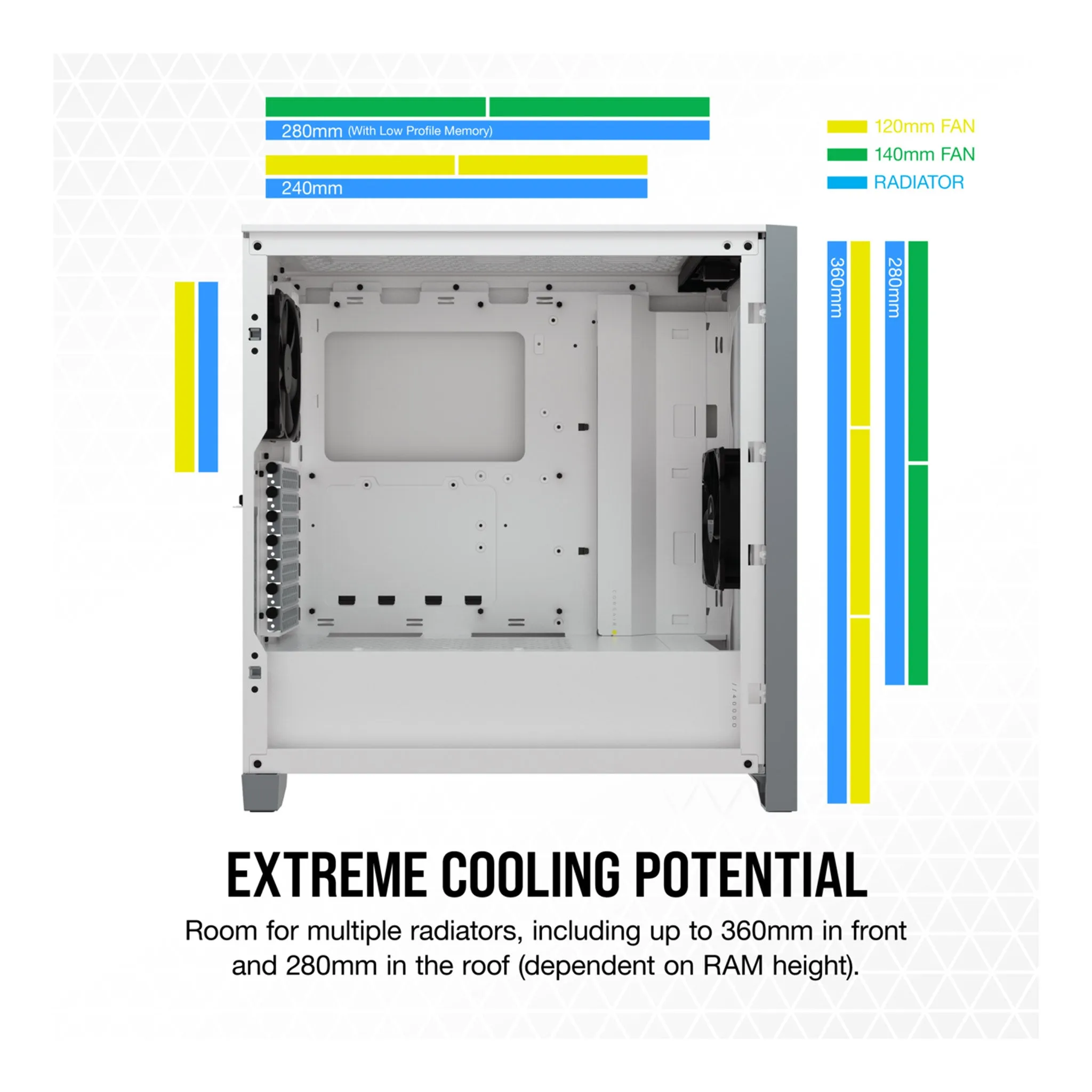 CORSAIR CC-9011201-WW 4000D AIRFLOW Tempered Glass White Mid-Tower ATX Case