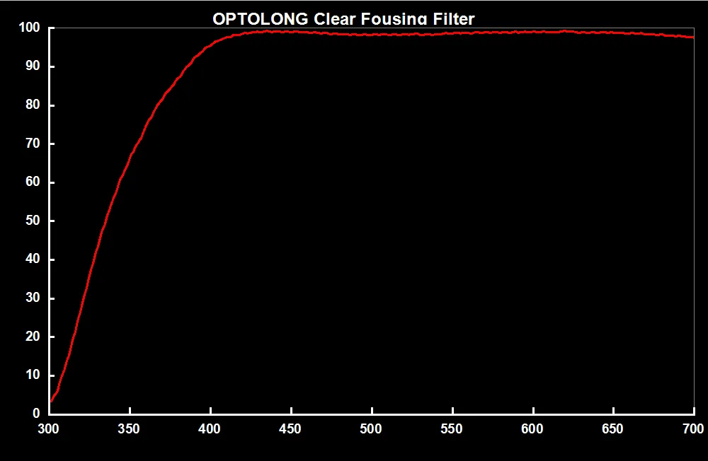 Optolong Clear Focusing Filter - 2" Mounted - CFF-200
