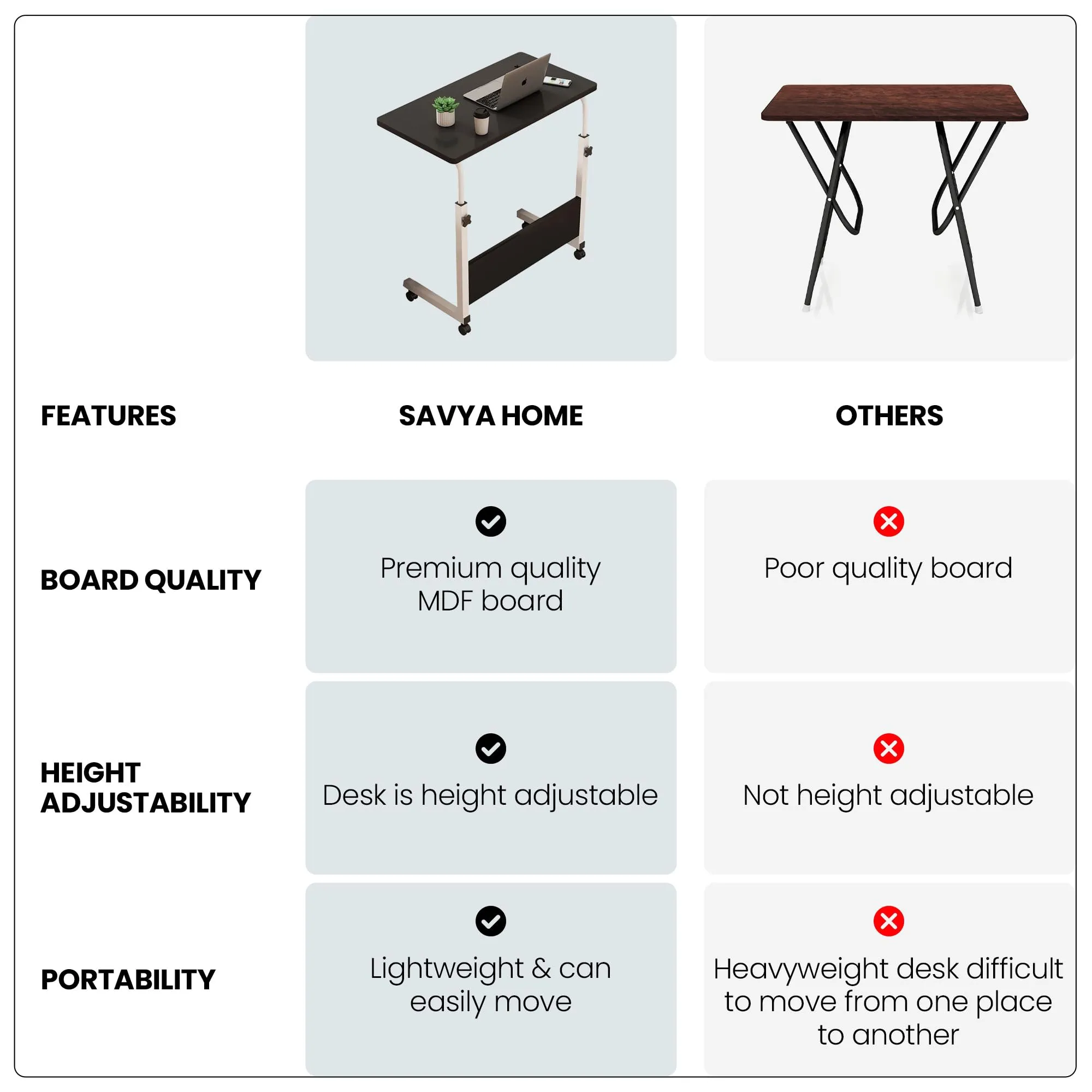 SAVYA HOME Manual Height Adjustable Study Table for Adults, Students, Kids | Portable Table, Computer Table| Office Table for Work from Home, Bed Study Table | 80 * 40 cm, Black,1